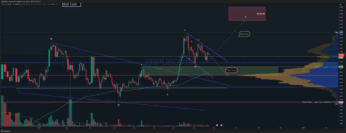 瑞波币(XRP)价格未能突破3美元关口原因分析:仍有可能迎来突破吗?